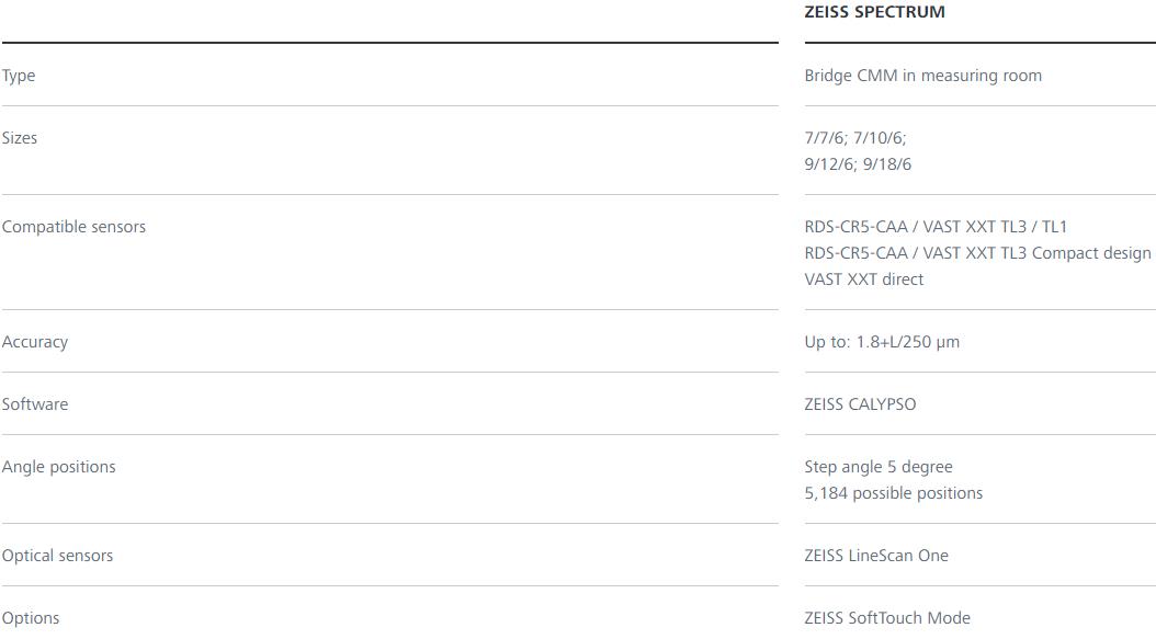 遂宁蔡司三坐标spectrum