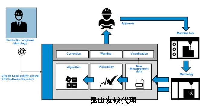 遂宁蔡司遂宁三坐标测量机